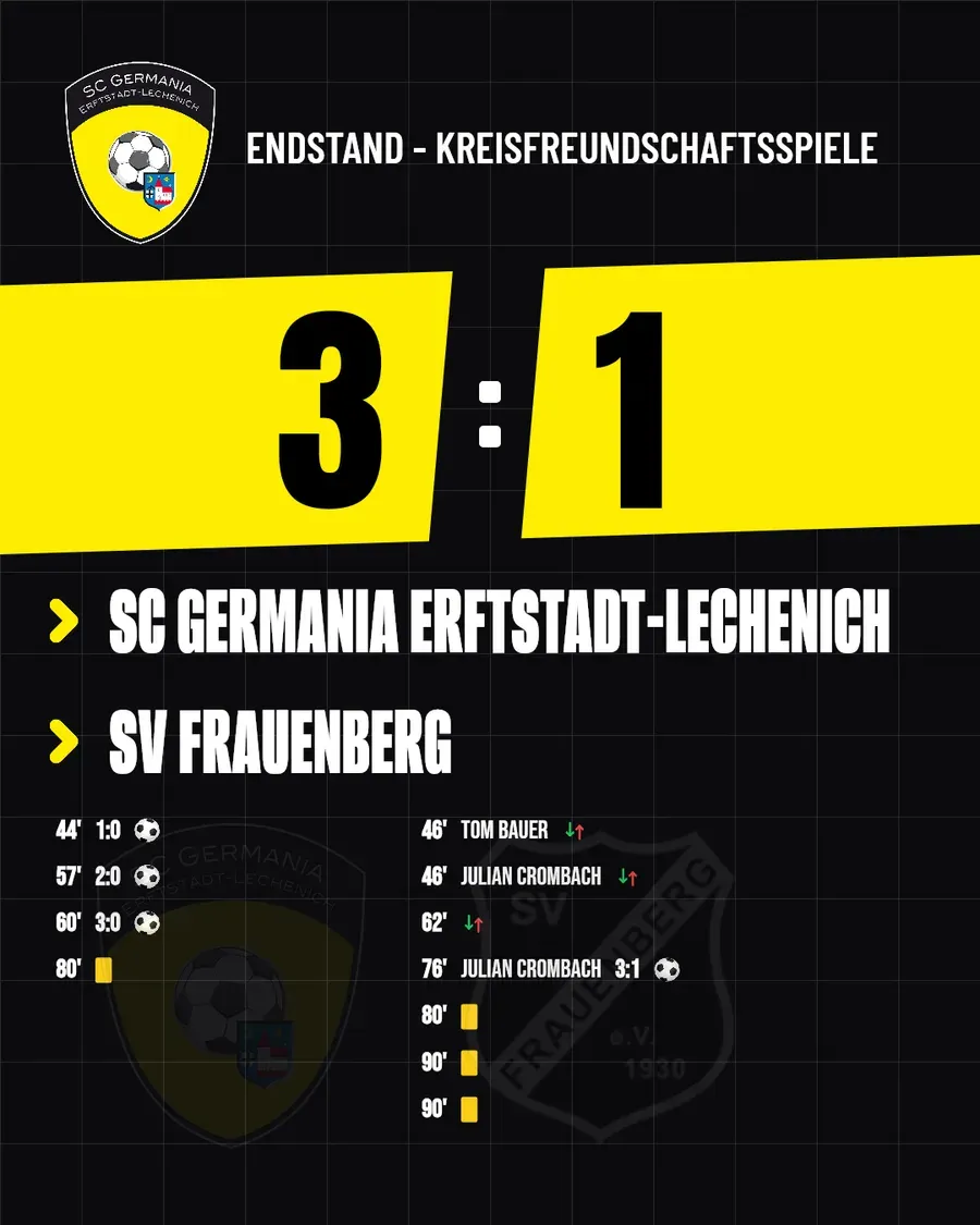 Endstand-Post mit dem Ergebnis 3:1 und allen Torschützen und Karten.