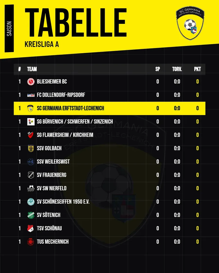 Tabellen-Post der Kreisliga A mit hervorgehobener eigener Mannschaft.