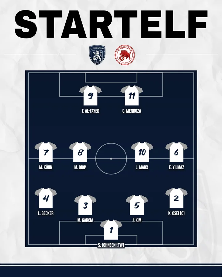 Aufstellung-Vorlage: die Startelf als Grafik – Beispiel