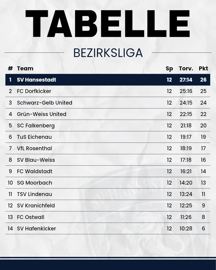 Tabellen-Vorlage: die Liga-Tabelle als Grafik – Beispiel