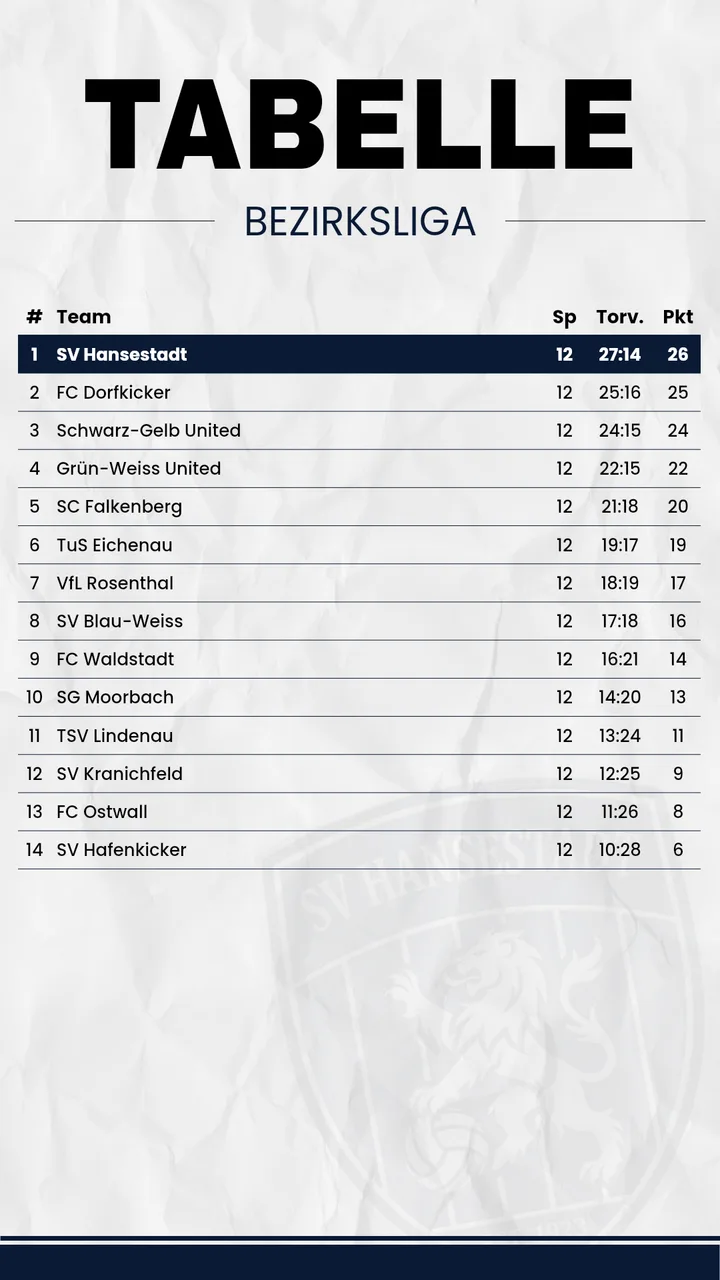 Tabellen-Vorlage: die Liga-Tabelle als Grafik – Beispiel 1 als Instagram-Story (9:16)