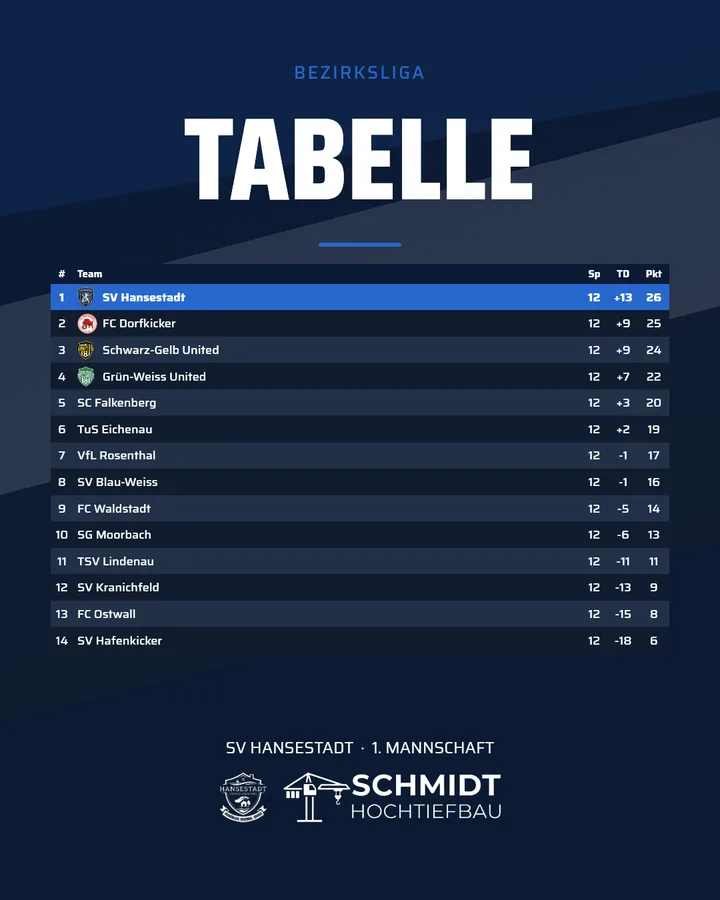 Tabellen-Vorlage: die Liga-Tabelle als Grafik – Beispiel 2 als Instagram-Post (4:5)
