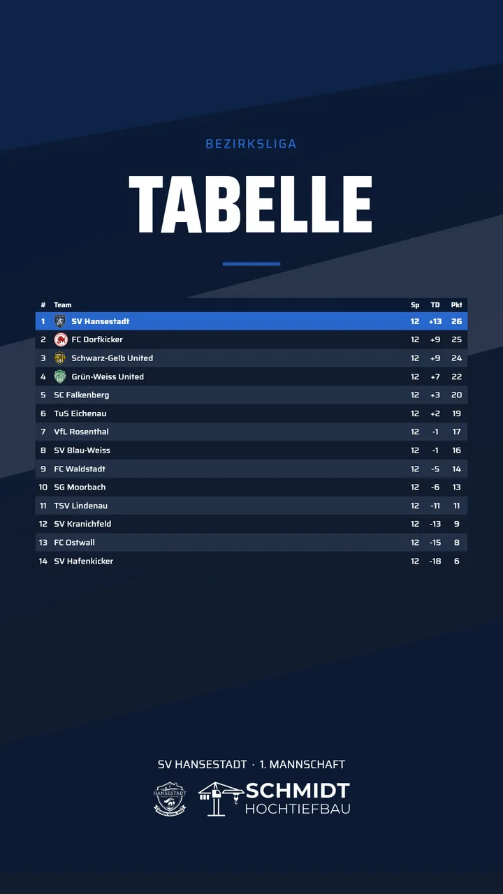 Tabellen-Vorlage: die Liga-Tabelle als Grafik – Beispiel 2 als Instagram-Story (9:16)